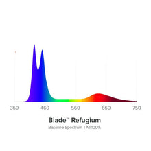 Load image into Gallery viewer, AI Blade Refugium LED - 12 Inch
