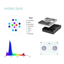 Load image into Gallery viewer, AI Hydra 32HD Marine LED Light