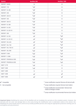Load image into Gallery viewer, Red Sea ReefMat available at AquaMonster Essex