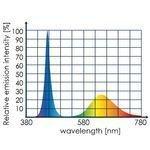 Load image into Gallery viewer, Tunze 8831 Eco Chic refugium LED available at AquaMonster Essex