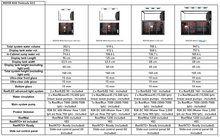 Load image into Gallery viewer, REEFER MAX Peninsula G2+
