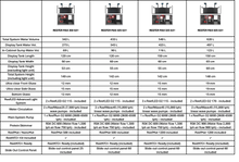 Load image into Gallery viewer, REEFER MAX G2+
