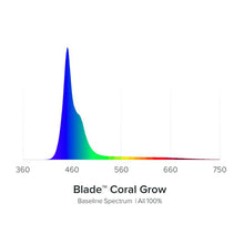 Load image into Gallery viewer, AI Blade Coral Grow LED Light
