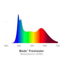Load image into Gallery viewer, AI Blade Freshwater LED Light
